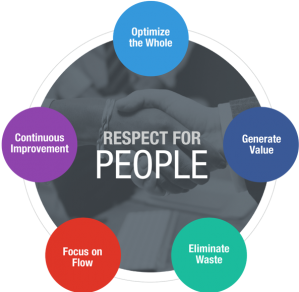 how-is-your-company-using-lcis-6-tenets-of-lean-design-and-construction
